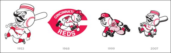 Cincinnati Reds Mascots 0281