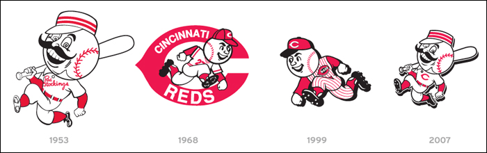 cincinnati reds mascot